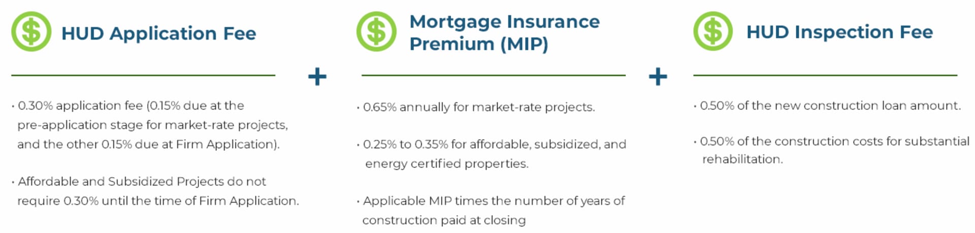 HUD Fees for 221(d)(4) Loan