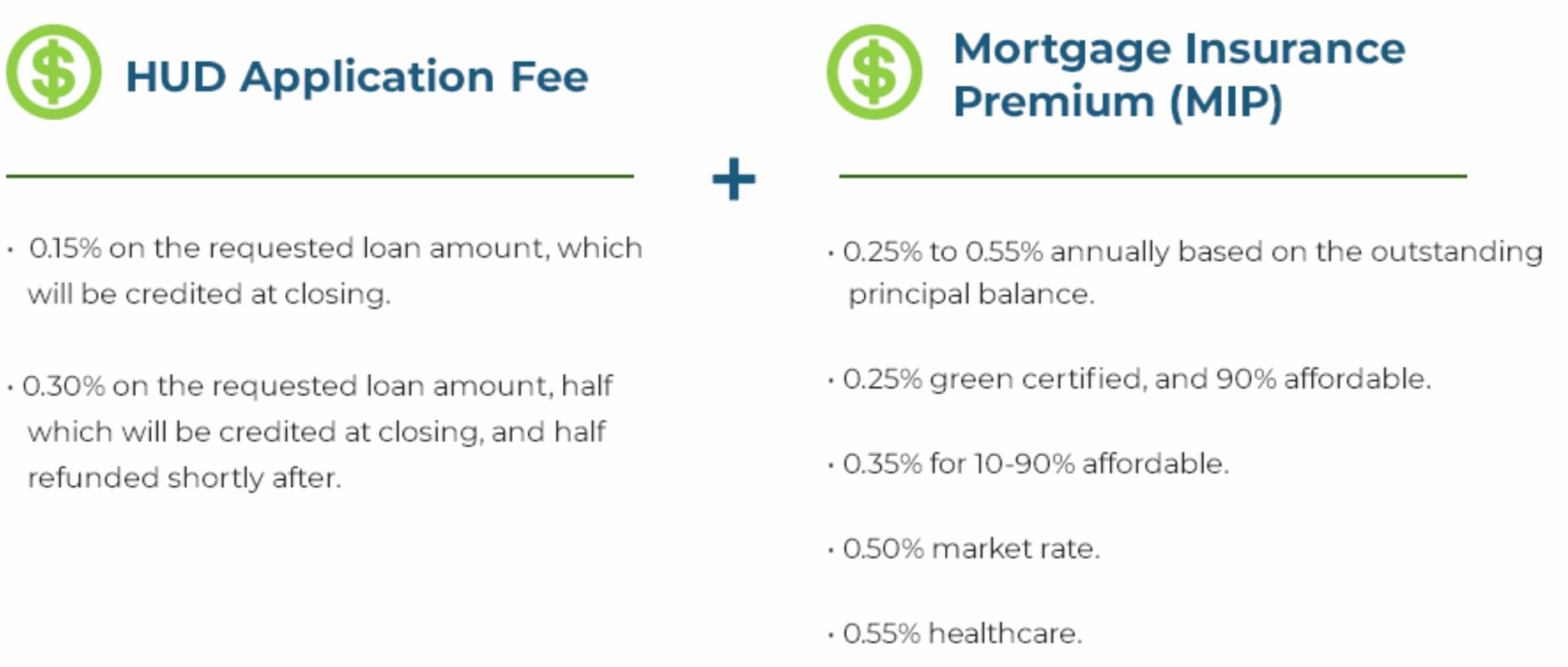 HUD Fees for 223(a)(7) Loan