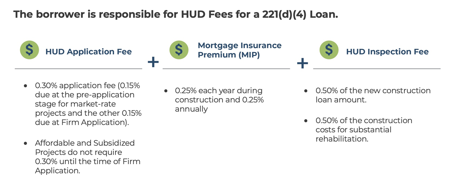 HUD_Fees_for_a_221(d)(4)_Loan_Title  The borrower is responsible for HUD Fees.