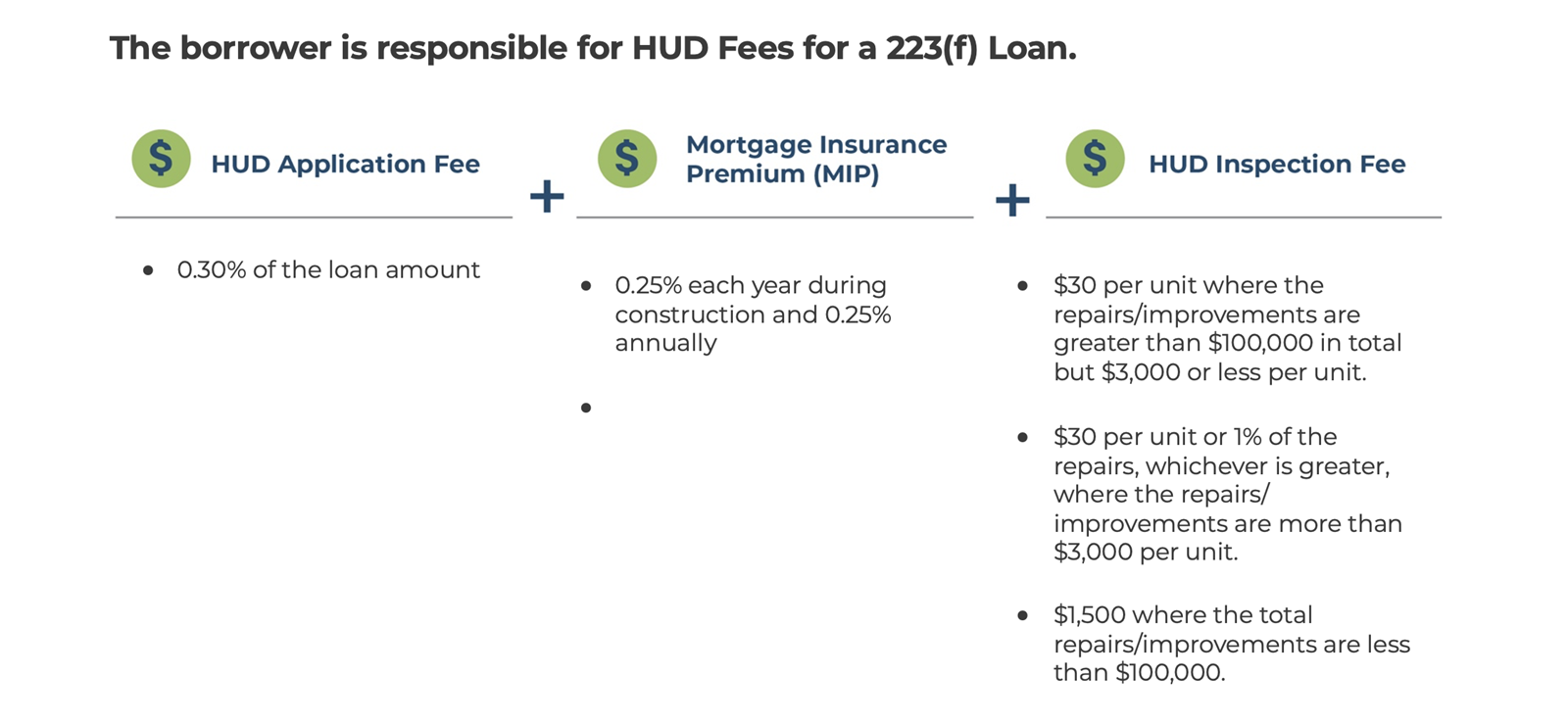 HUD_Fees_for_a_223(f)_Loan_Title  The borrower is responsible for HUD Fees.
