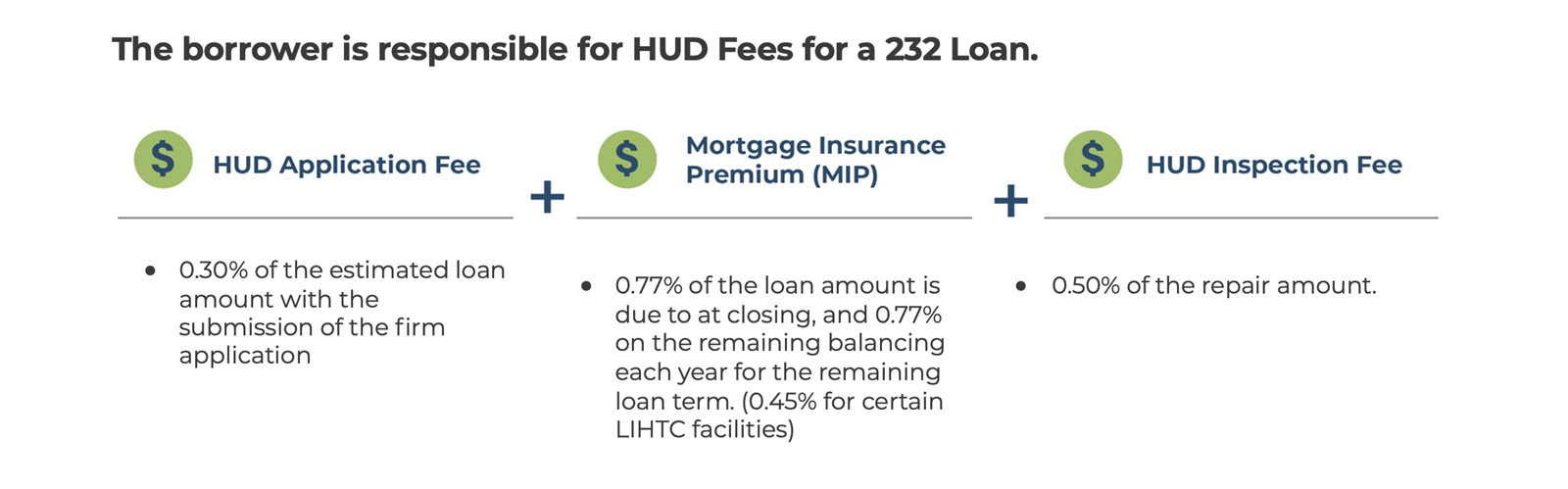 HUD_Fees_for_a_232_Loan_Title The borrower is responsible for HUD Fees.