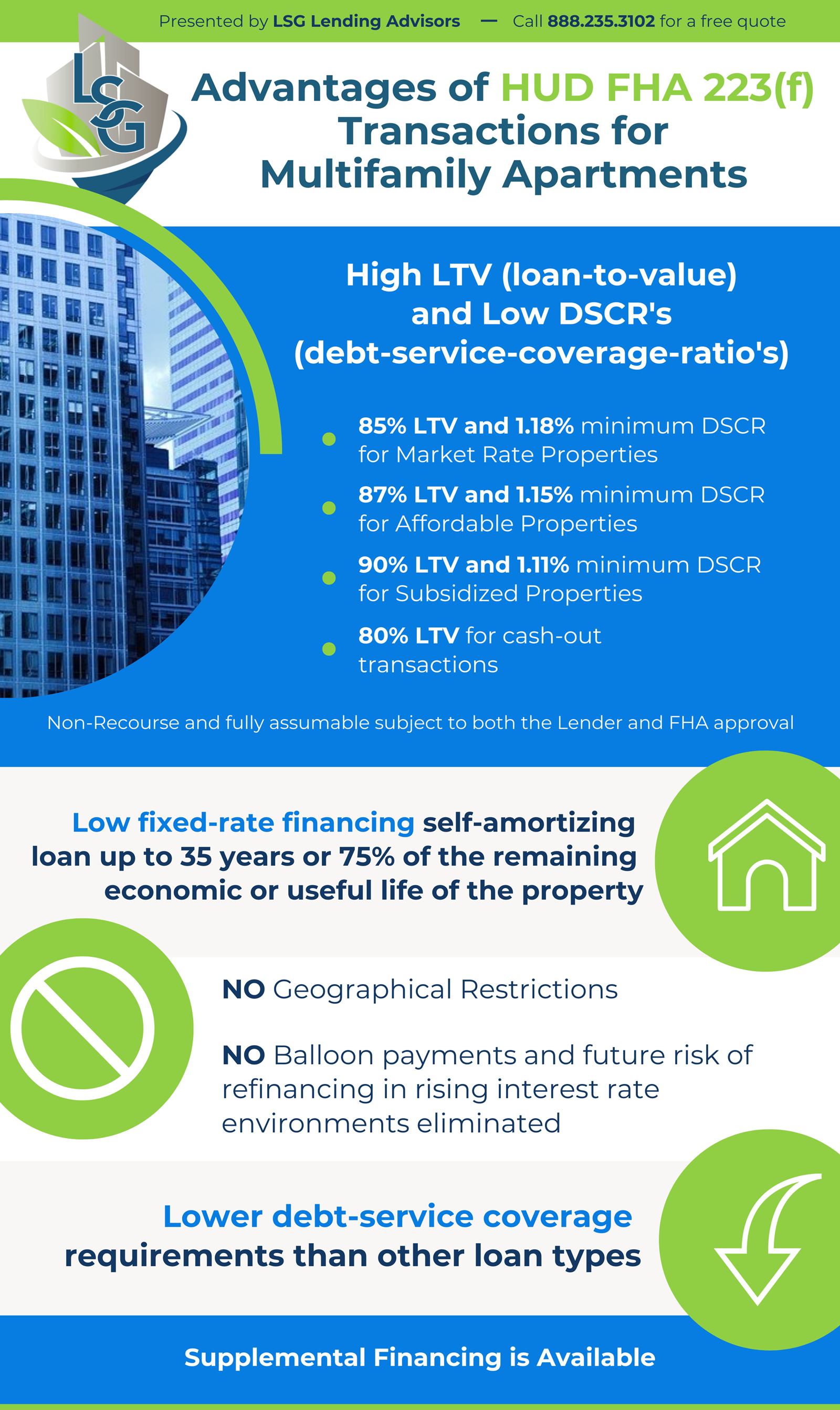 LSG Lending infographic for Advantages of HUD 223(f) Transactions