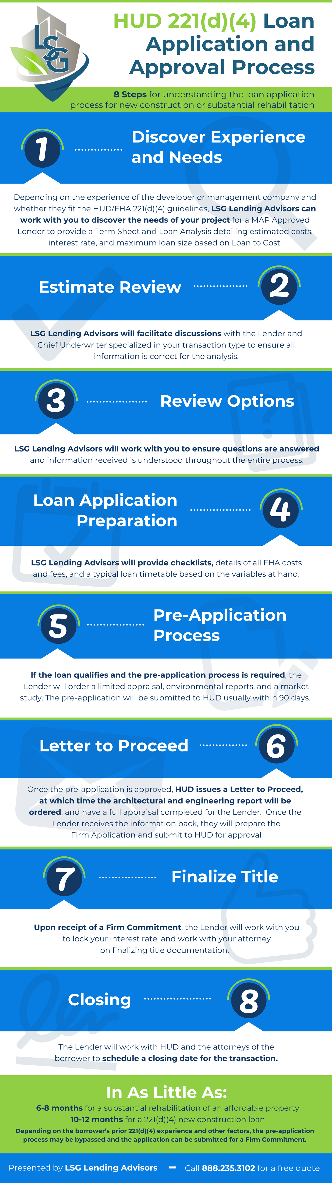 LSG_FAQ_HUD_221(d)(4)_loan_process